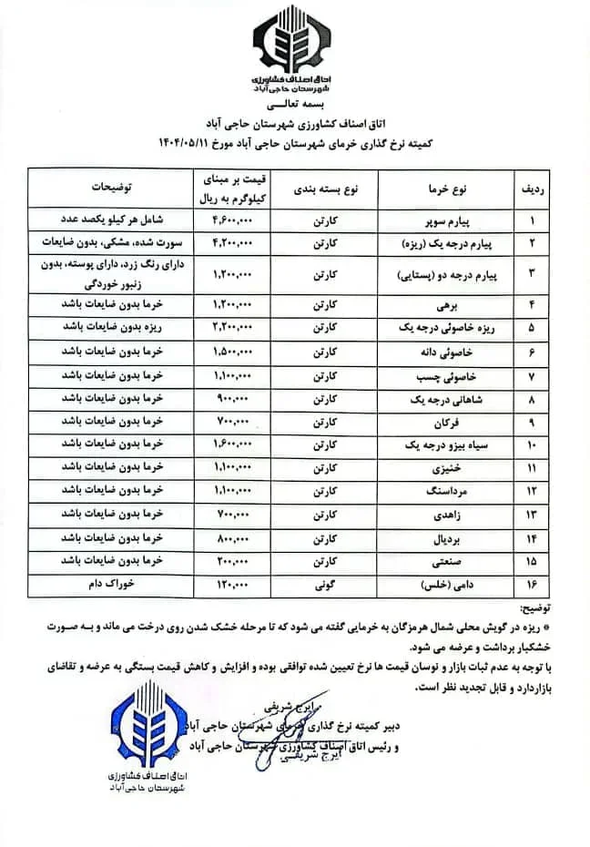 لیست مصوب قیمت انواع خرما در سال 1404