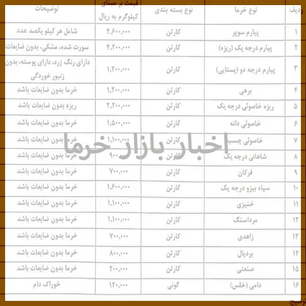 لیست مصوب قیمت انواع خرما 1404سال