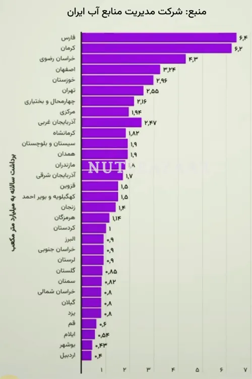 اخبار مصرف آب در کشاورزی خرما خشکبار